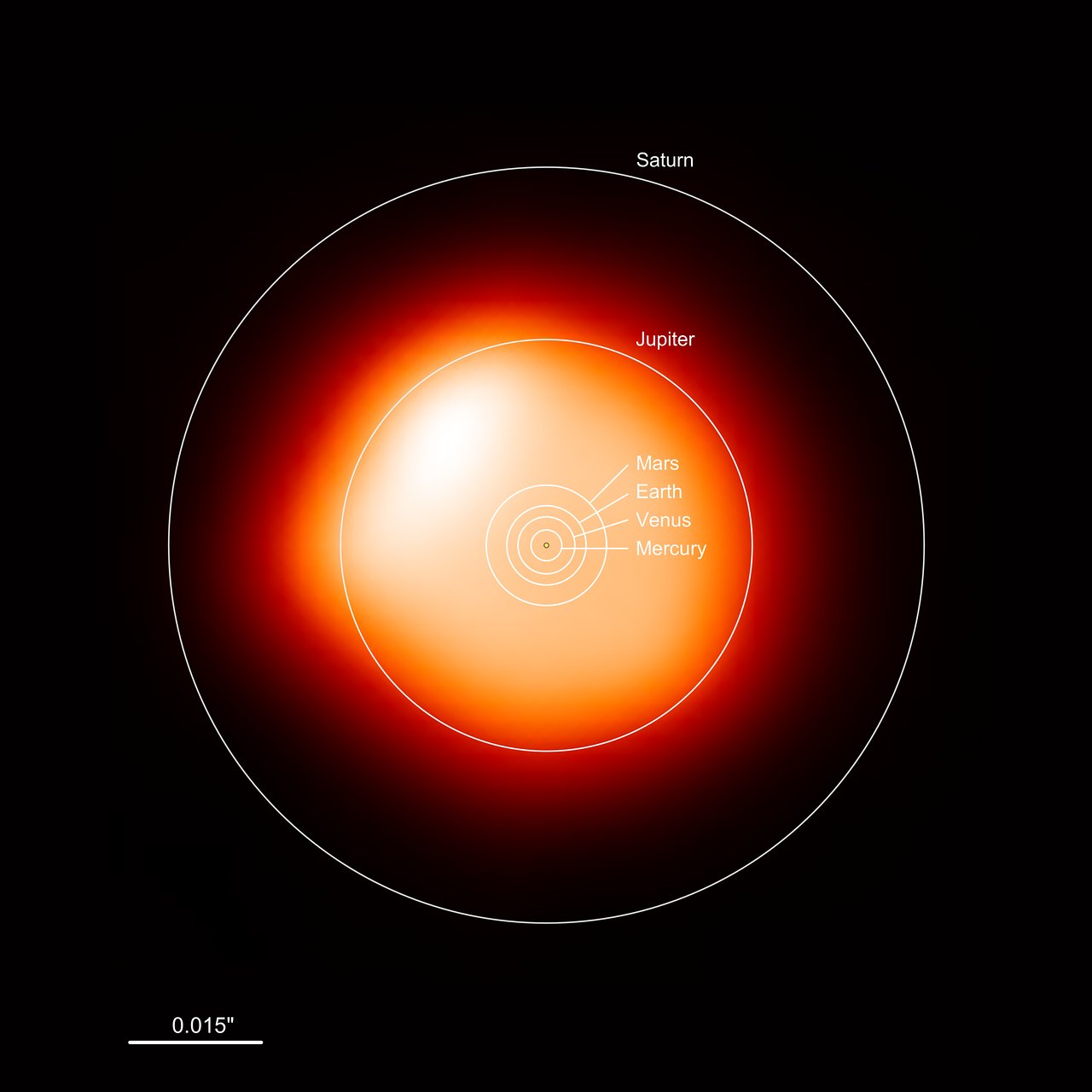 Size Parison Betelgeuse And The Sun Eso