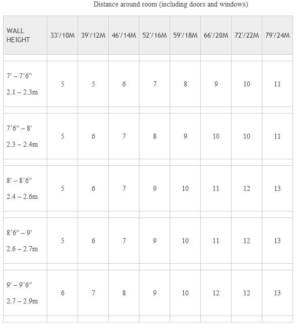 Free download Start hanging wallpaper at the focal point of the room If