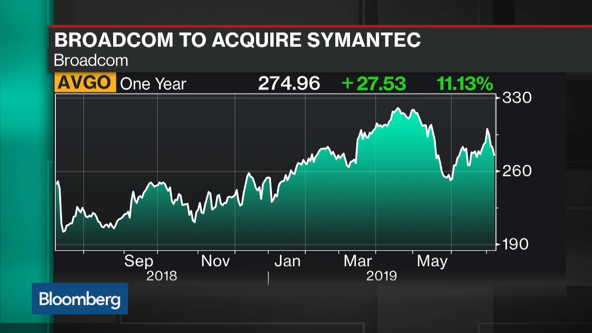 Moves Closer To Symantec Deal After Securing Financing