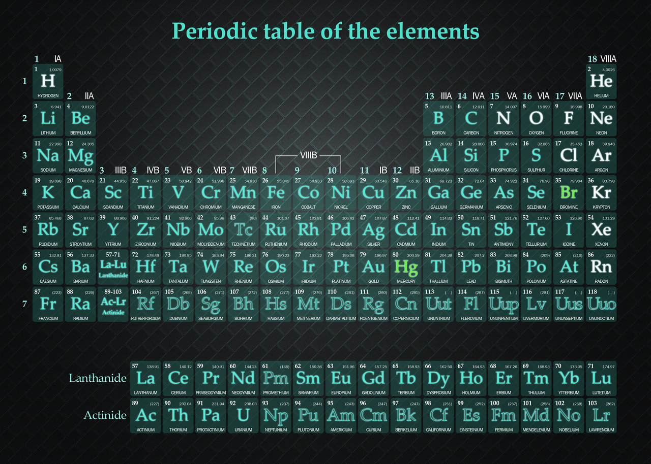 Periodic Table Of The Elements By Lilienb