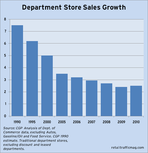 Free download Wallpaper Retail Stores Release date Specs Review