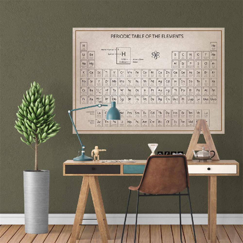 Periodic Table Display With Elements For Kids Teaching BirtHDay Teachers Day Gifts Wallpaper Decoration Easy To Learn 2fm Wall Stickers