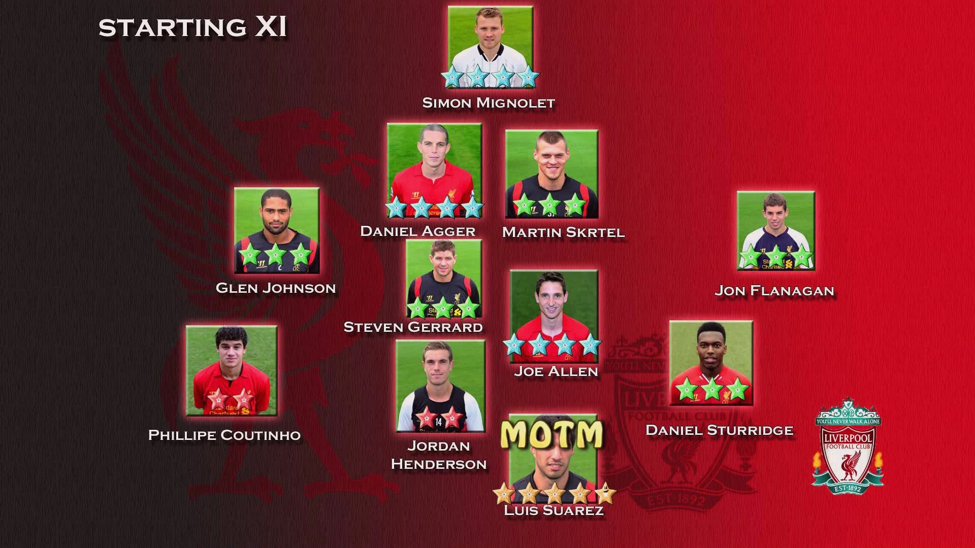 Southampton Fc Pc Background Wallpaper