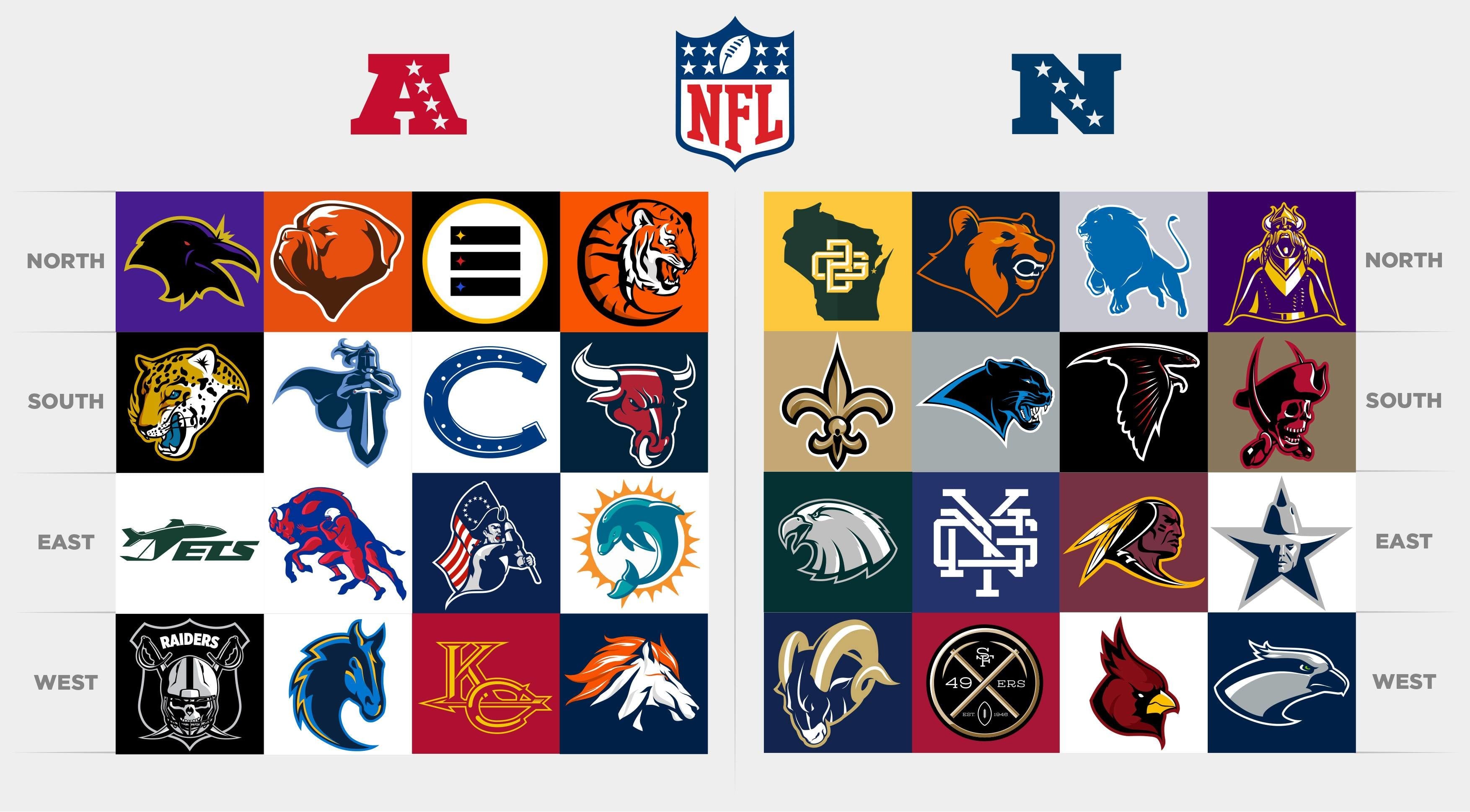 All Nfl Team Logo Wallpaper