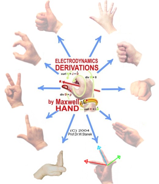 Try To Remember All Different Positions Variations Of Maxwell S Hand