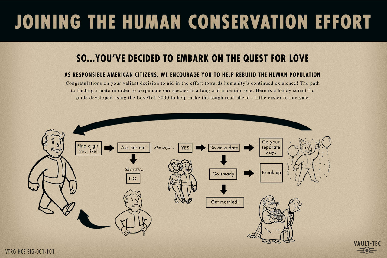 Vault Tec Human Conservation Effort Poster by wistfulwriter on