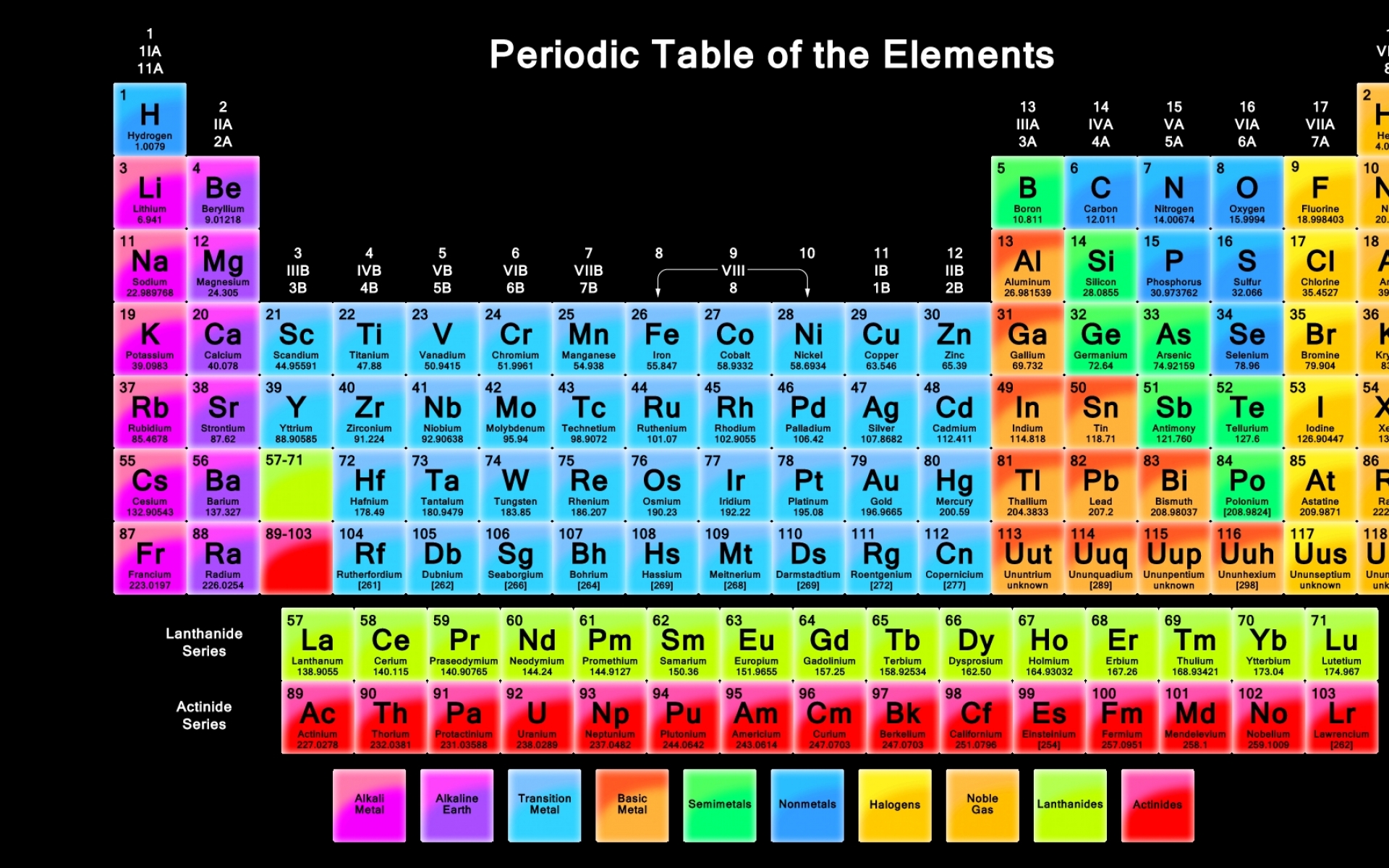 Periodic Table Wallpaper High Resolution 73 Images Periodic Table