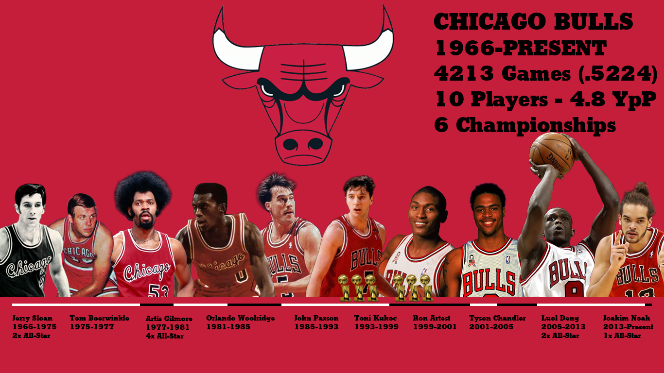 Chicago Bulls Wallpapers HD 2015