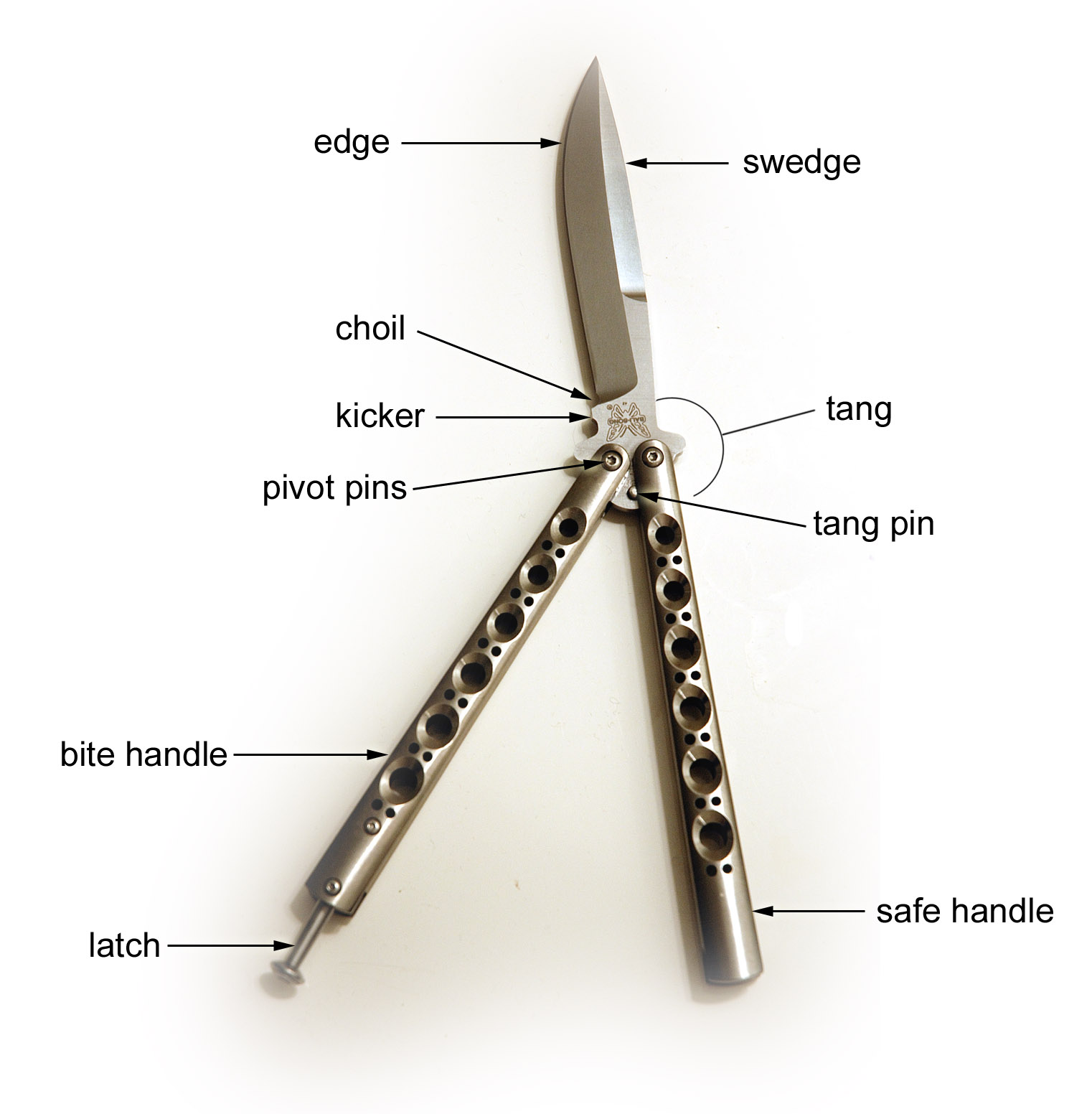 File Parts Of A Balisong3 Jpg Wikimedia Mons