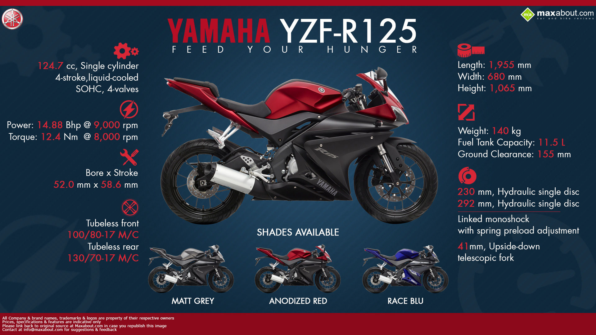 Yamaha Yzf R125 Feed Your Hunger