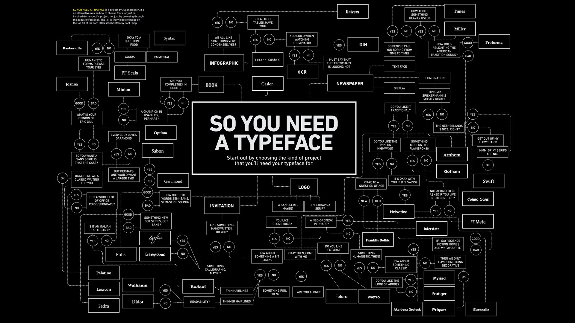 Typeface HD Wallpaper Background Image