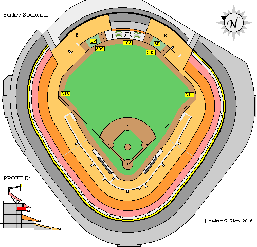 Gallery Old Yankee Stadium Dimensions
