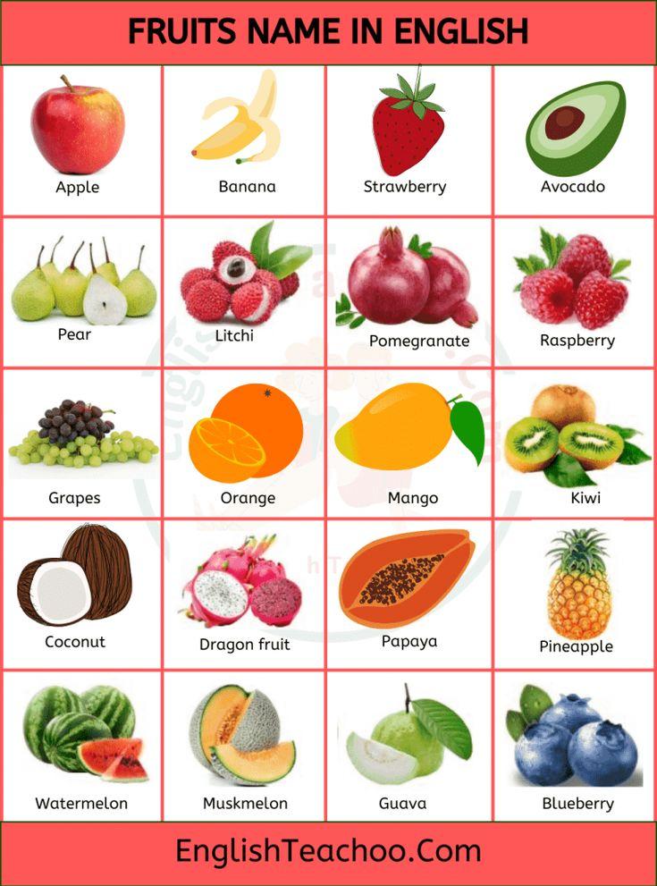  Free Download Fruits Name In English With Pictures Englishteachoo By 