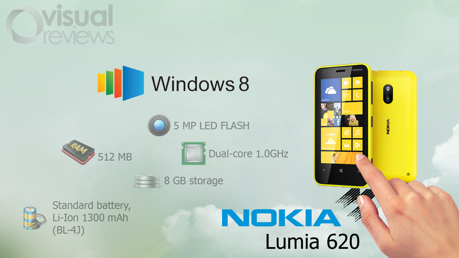 Nokia Lumia Id