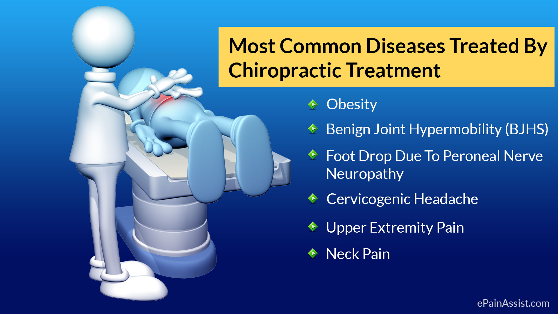 Should I Consider Chiropractic Treatment Facts Diseases Treated