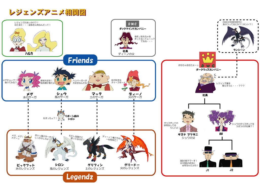 Legendz Tale Of The Dragon Kings Pictures Pics And Image