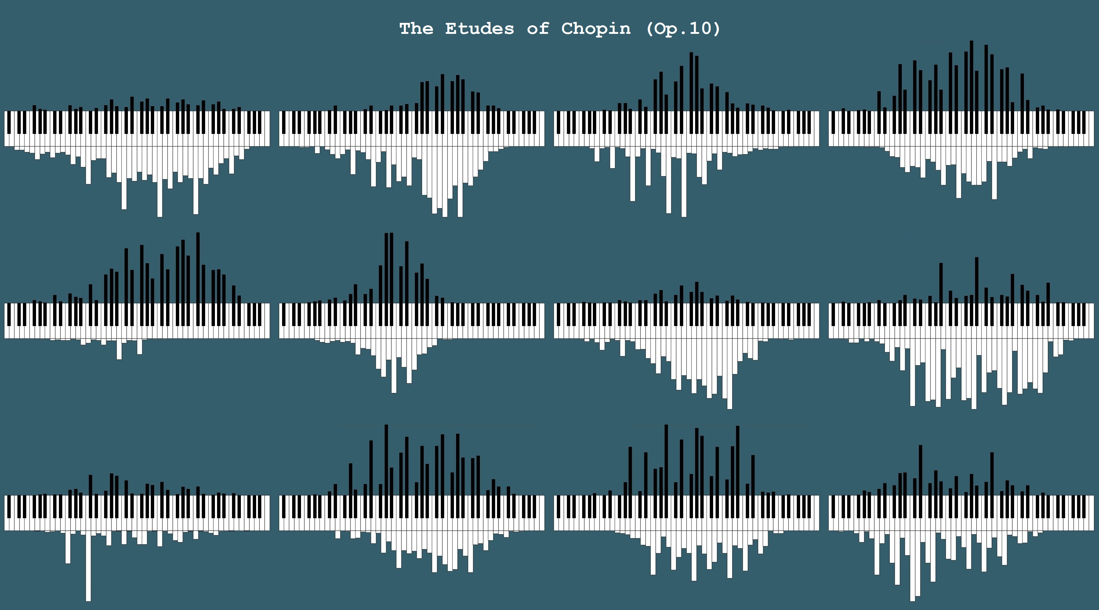 Pianogram Wallpaper Of The Chopin Etudes Op Piano