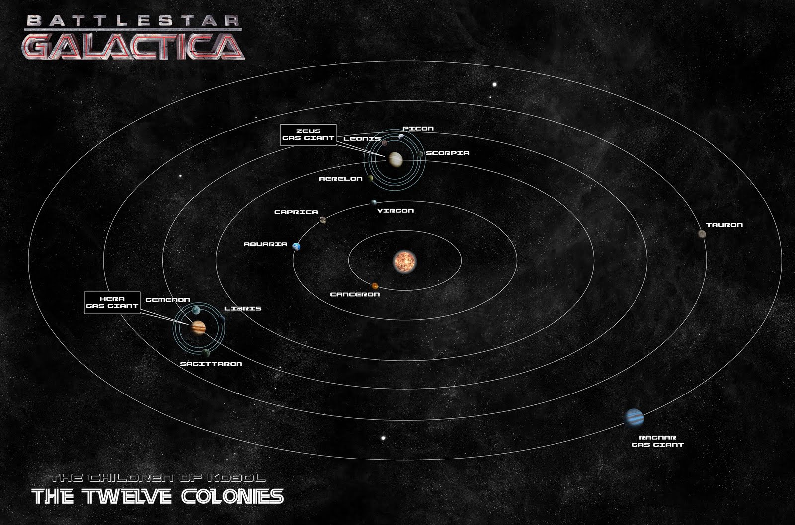 Battlestar Galactica Background