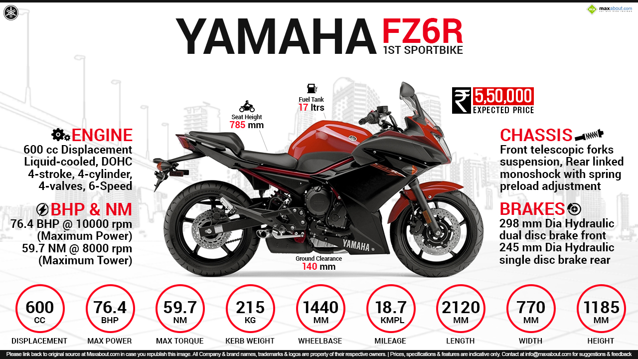 Yamaha Fz6r 1st Sportbike