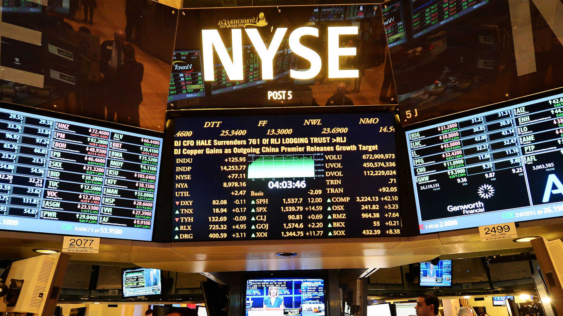 Stock Market Wallpaper