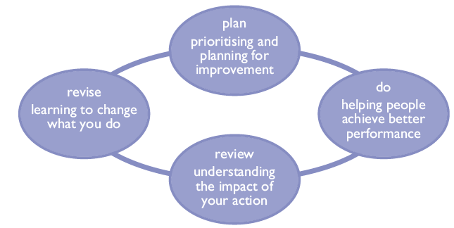 Social Work Inspection Agency Guide To Managing And Improving HD