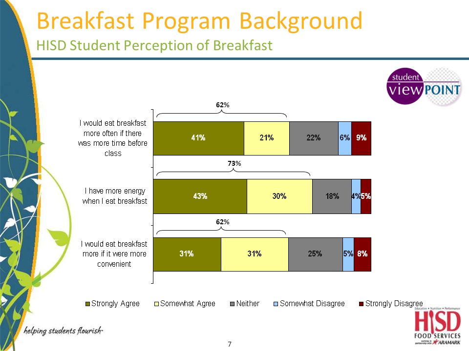 First Class Breakfast Strategic Plan Implementation Ppt