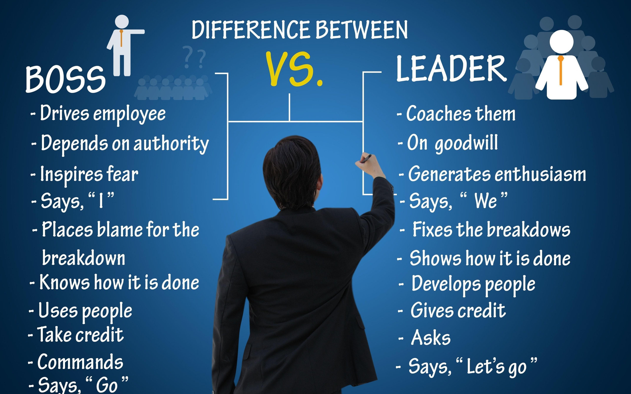 What Does True Leadership Mean To You