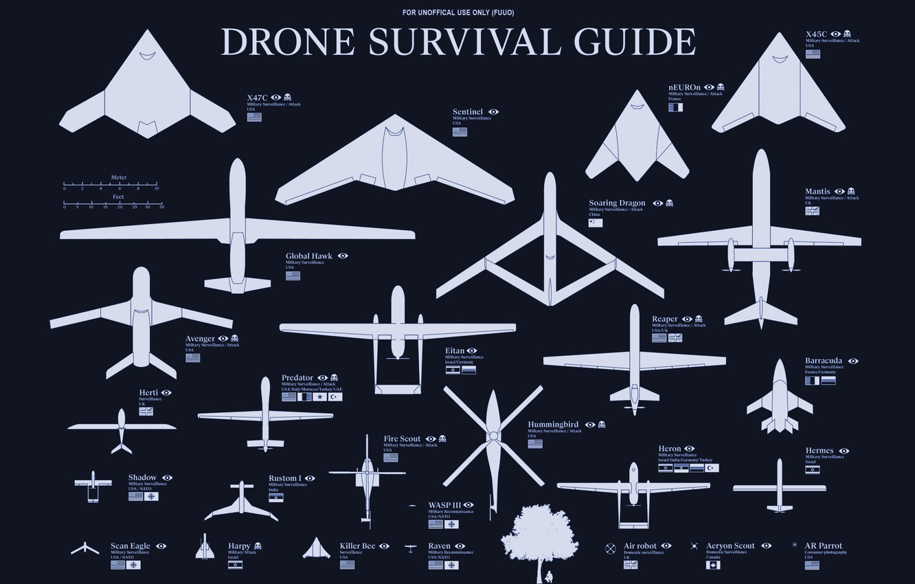 Wallpaper Weapons Country Drones Types Classification