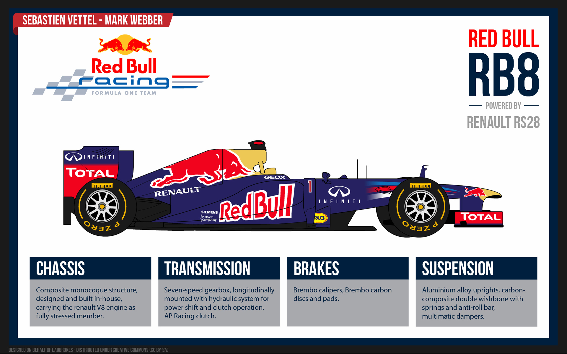 Desktop Wallpaper Of F1 Red Bull Racing Sebastien Vettel And Mark