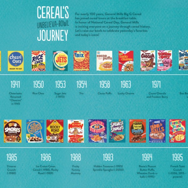 Celebrate National Cereal Day A Taste Of General Mills