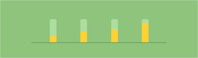 just started selling how should I approach my marketingWhy dont