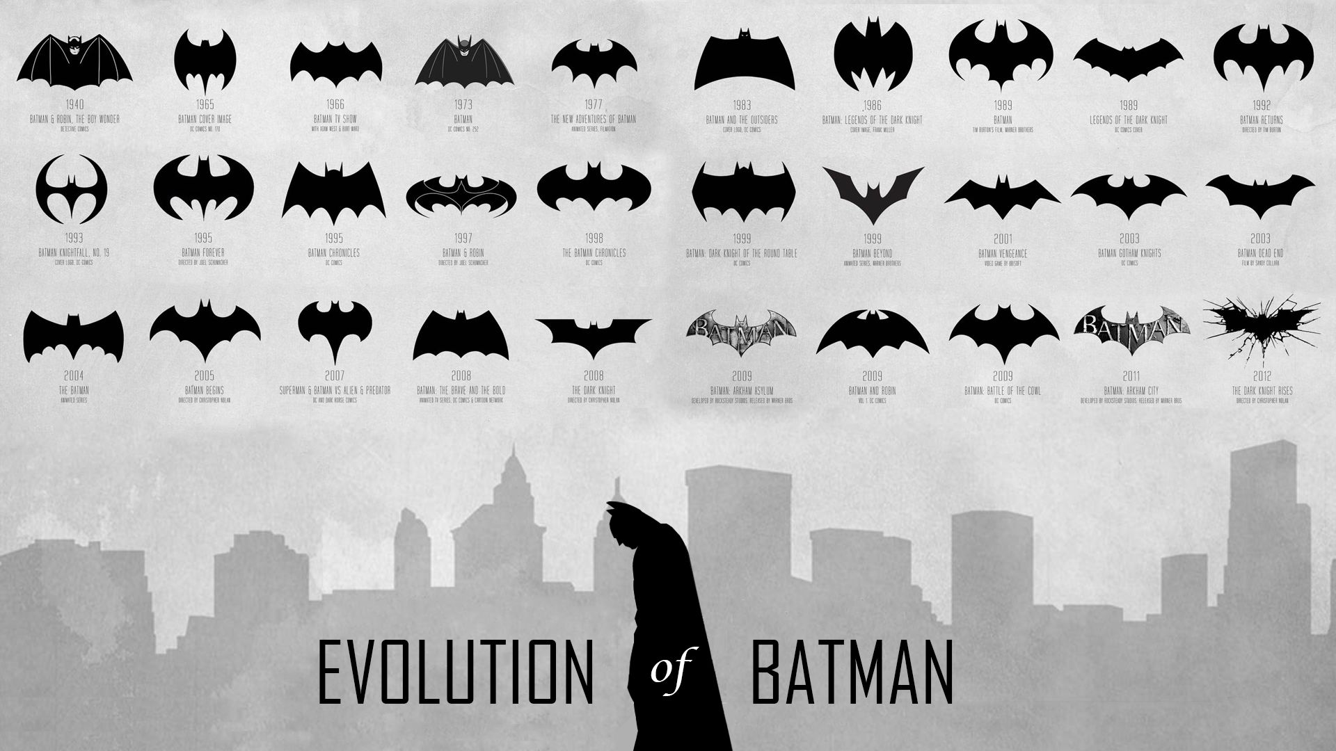 Evolution Of Batman HD Wallpaper FullHDwpp Full