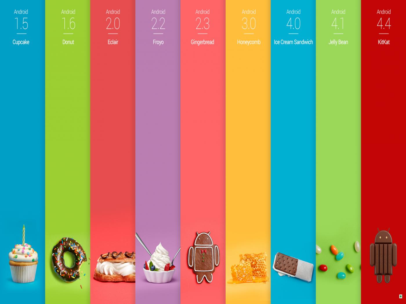 Android Kitkat HD Wallpaper