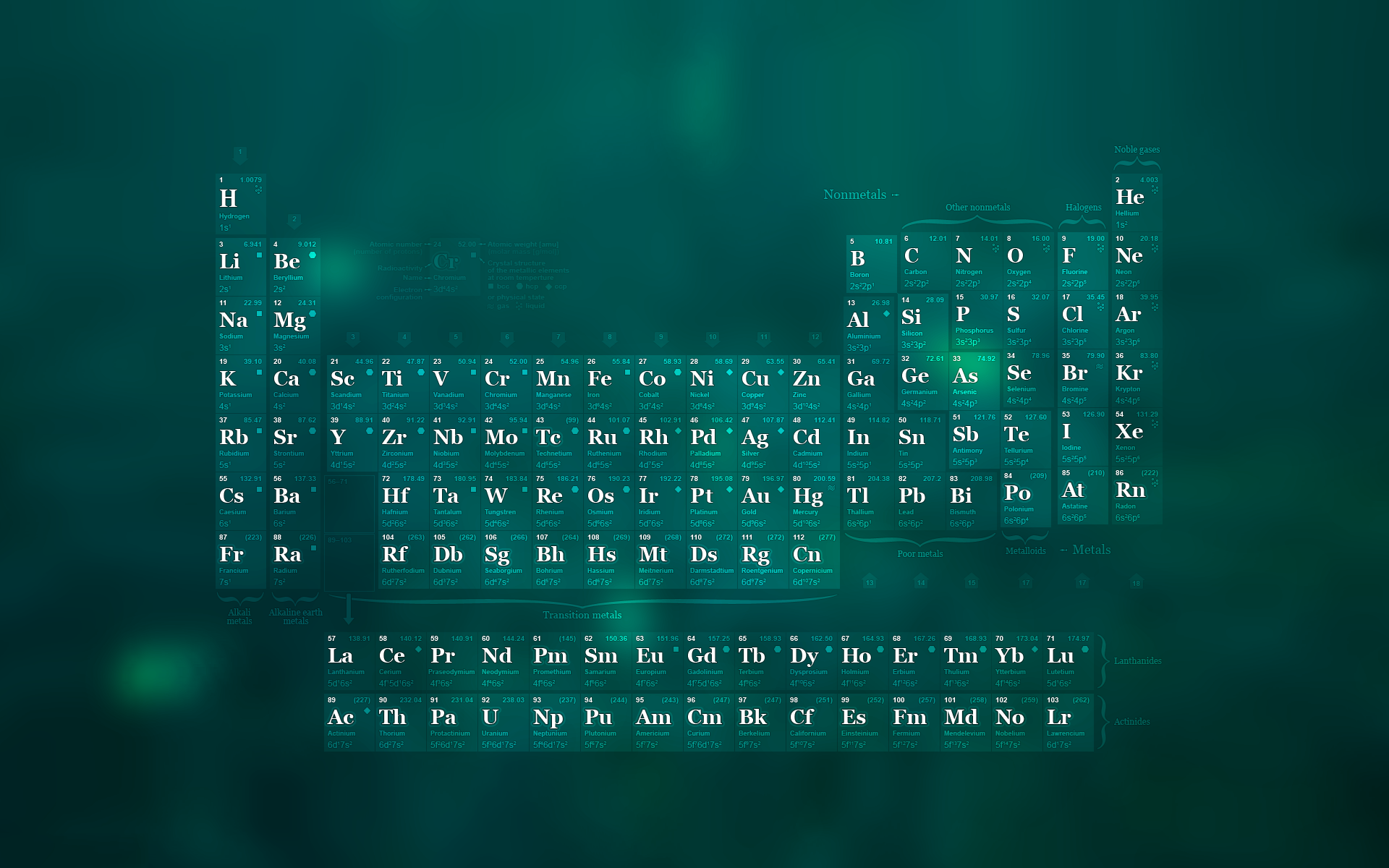 HD Chemistry Wallpapers - WallpaperSafari