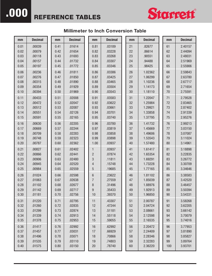 Conversion Table Mm To Inch Chart