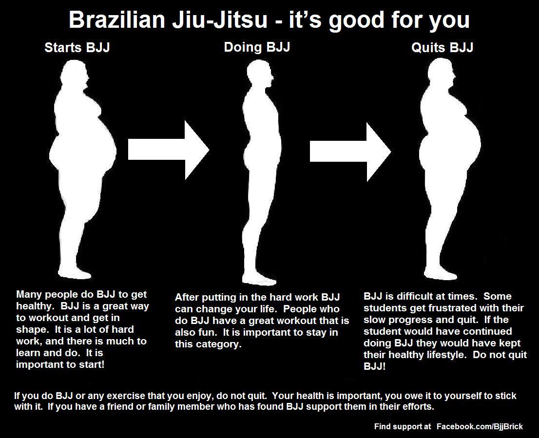 Brazilian Jiu Jitsu It S Good For You