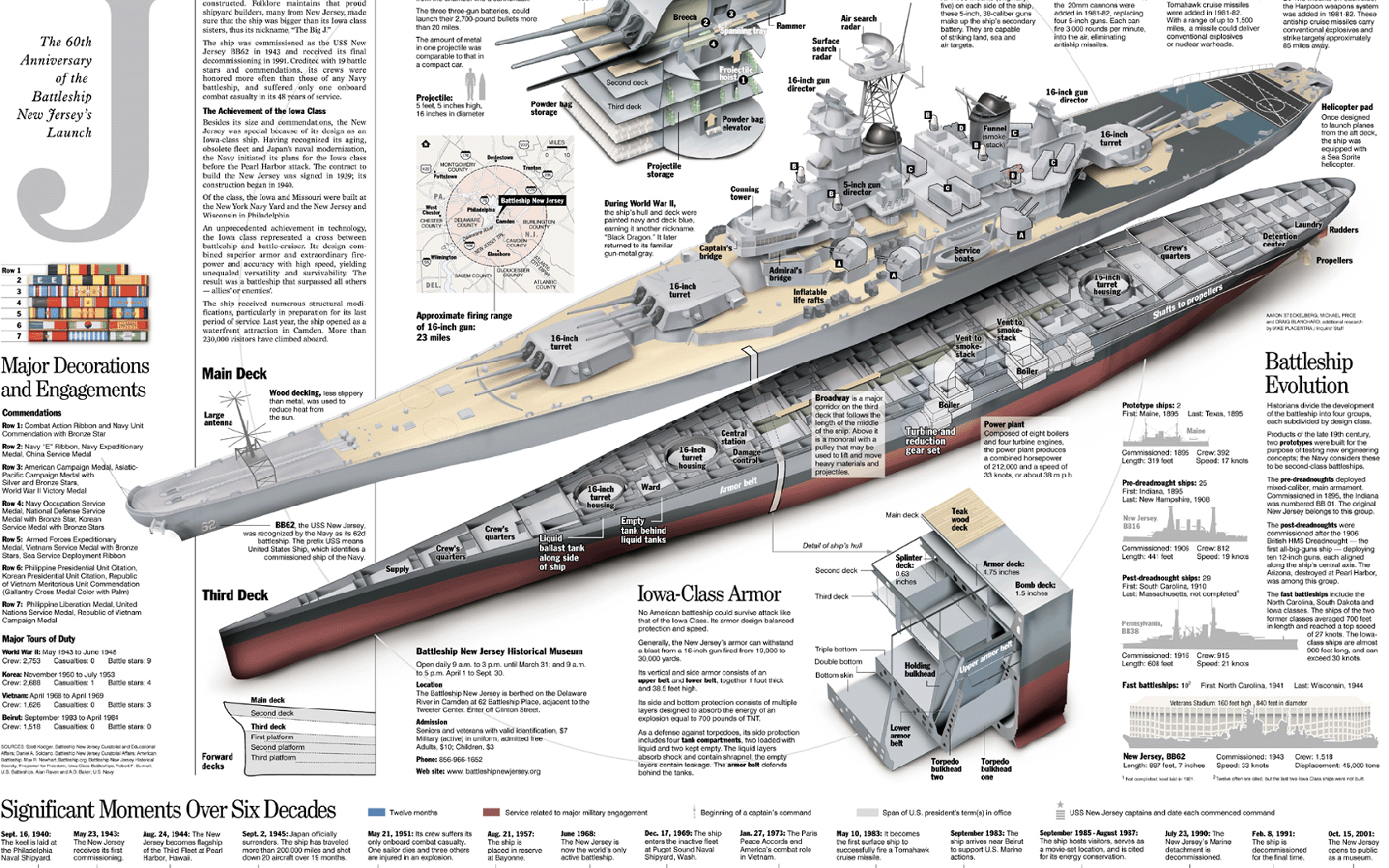 Ships Battleship Wallpaper Iowa