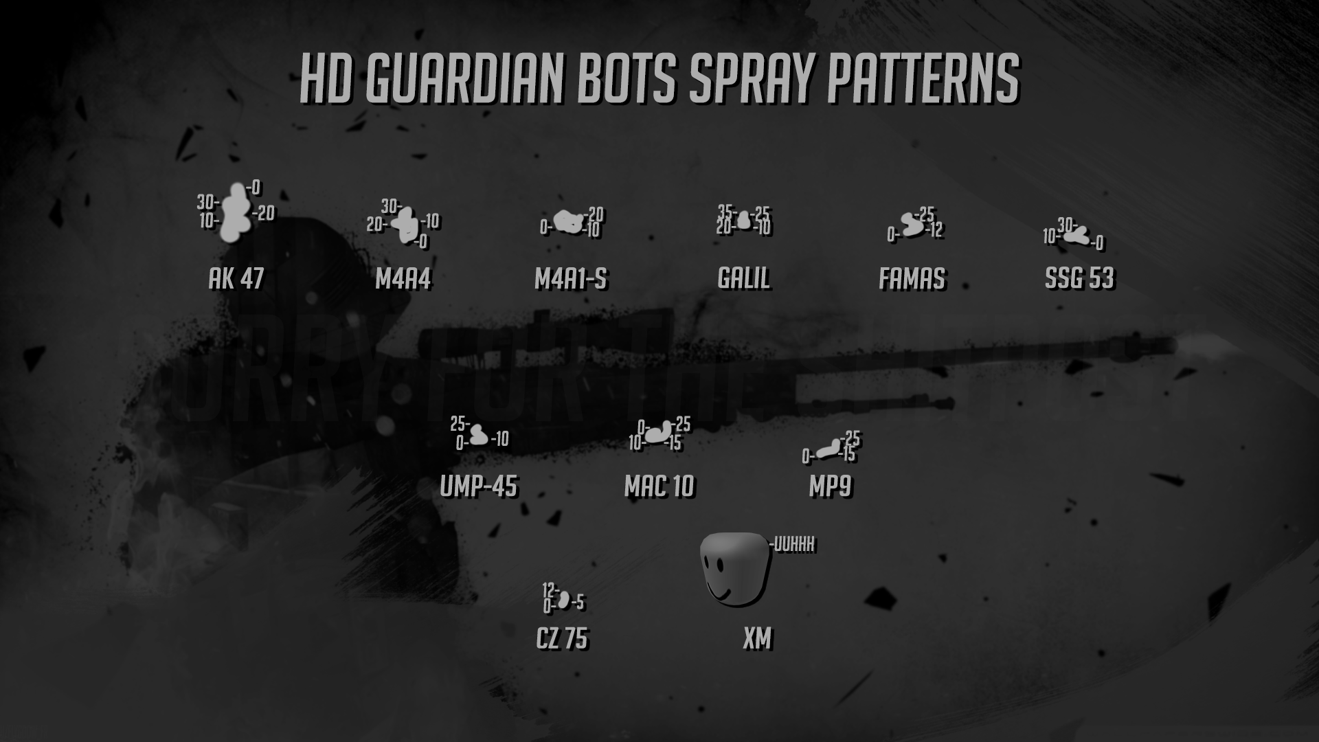 HD Guardian Bots Spray Patterns Wallpaper Globaloffensive