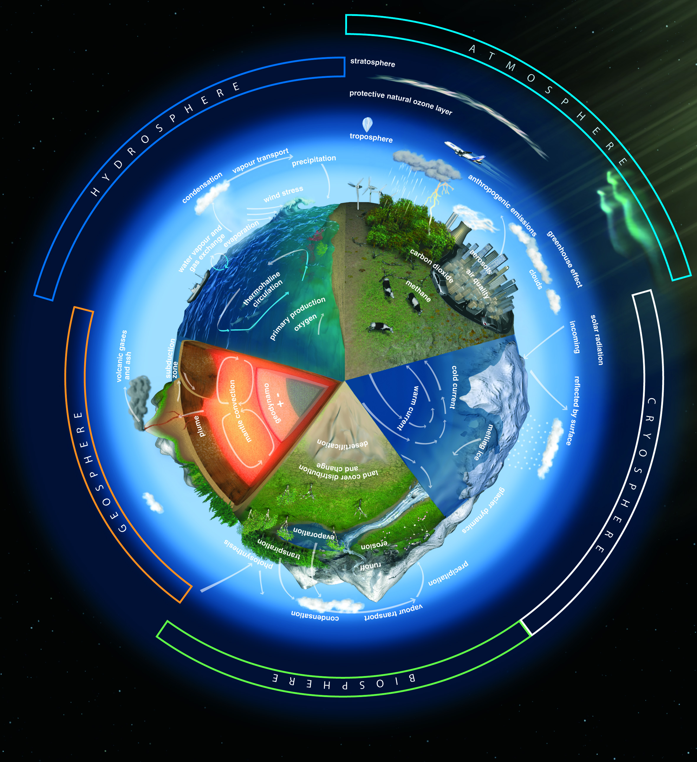 The Earth S Five Spheres