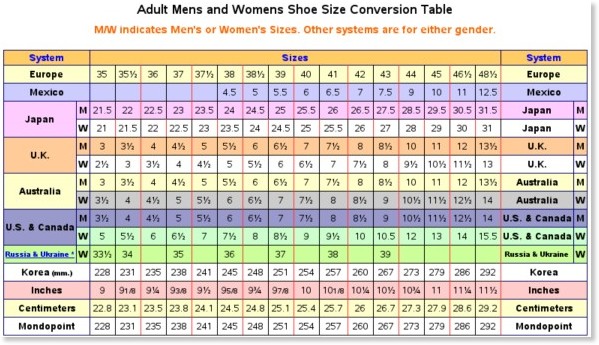 International Shoe Size Conversion Charts Converter Tables For Shoes