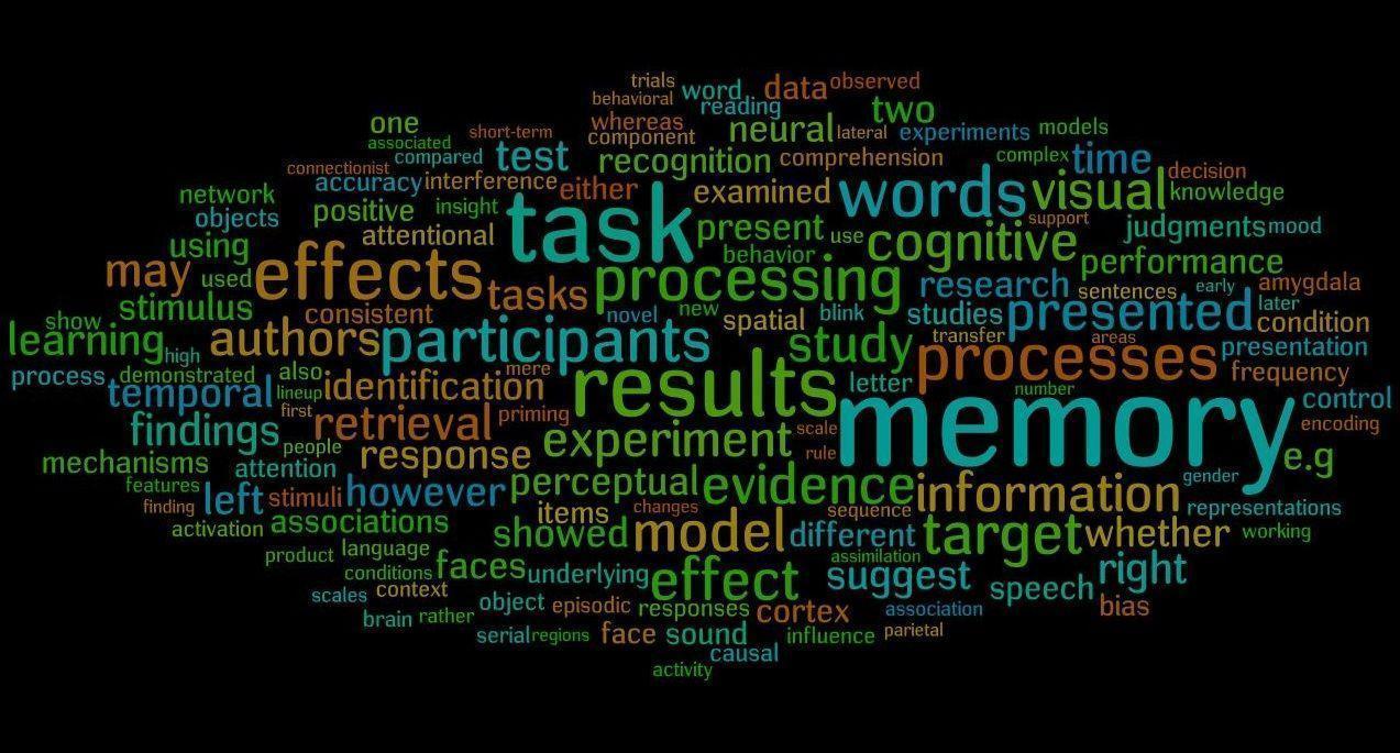 Psychology Wallpaper