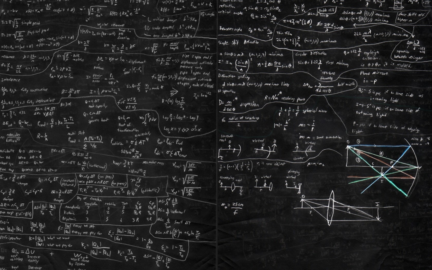 Formula Wallpaper Physics Blackboards Mathematics