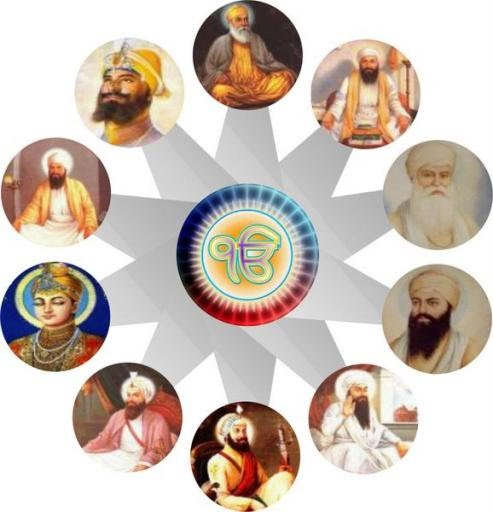 Sikh Gurus   DesiCommentscom