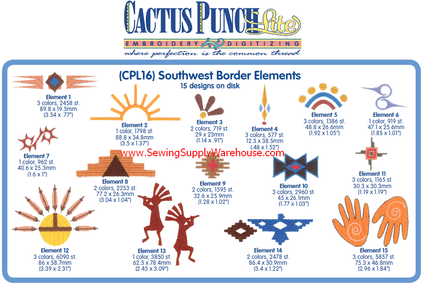 Border Patrol Sectors Along The Southwest