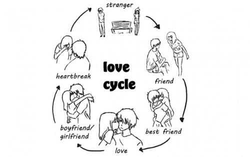 Love Cycle Wallpaper