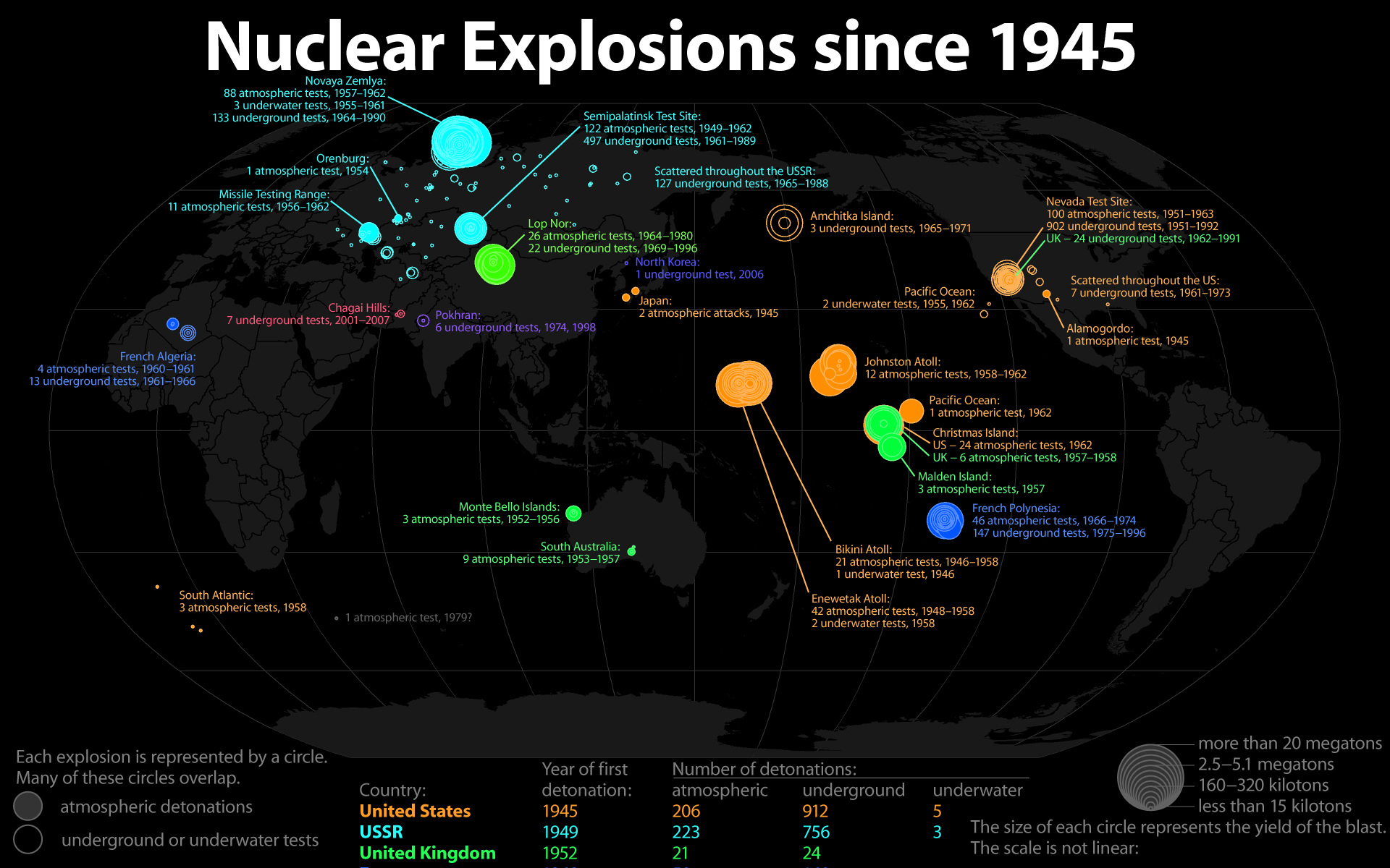 Of Nuclear Explosions Wallpaper History