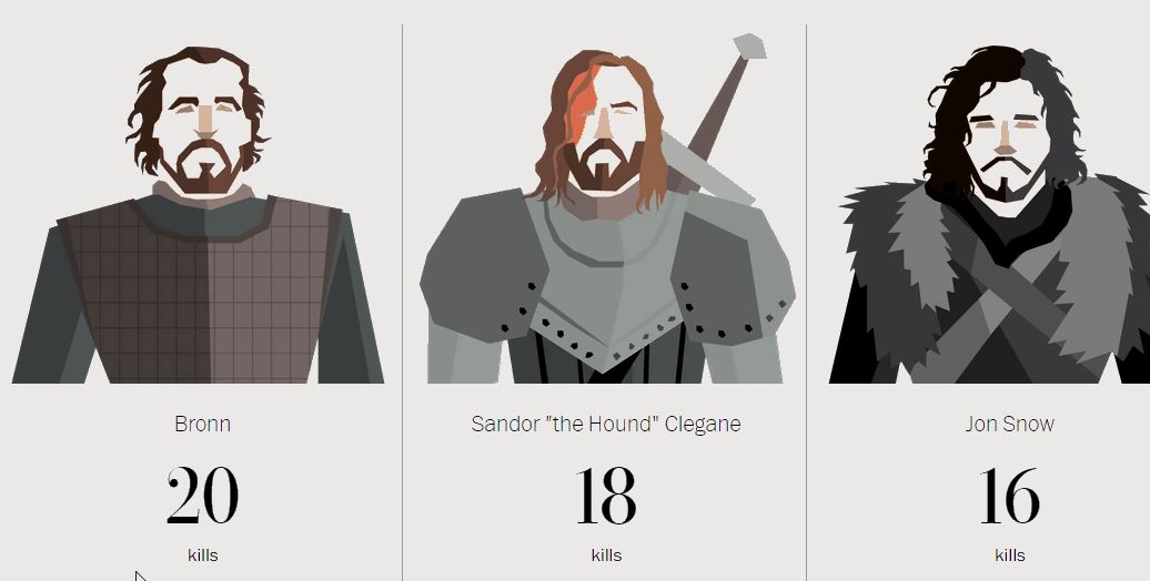 Game Of Thrones Infographic For Every On Screen Death