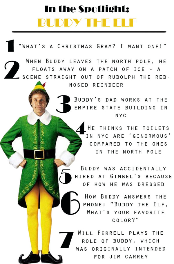 Buddy The Elf Played By Hilarious Will Ferrell Is Beloved