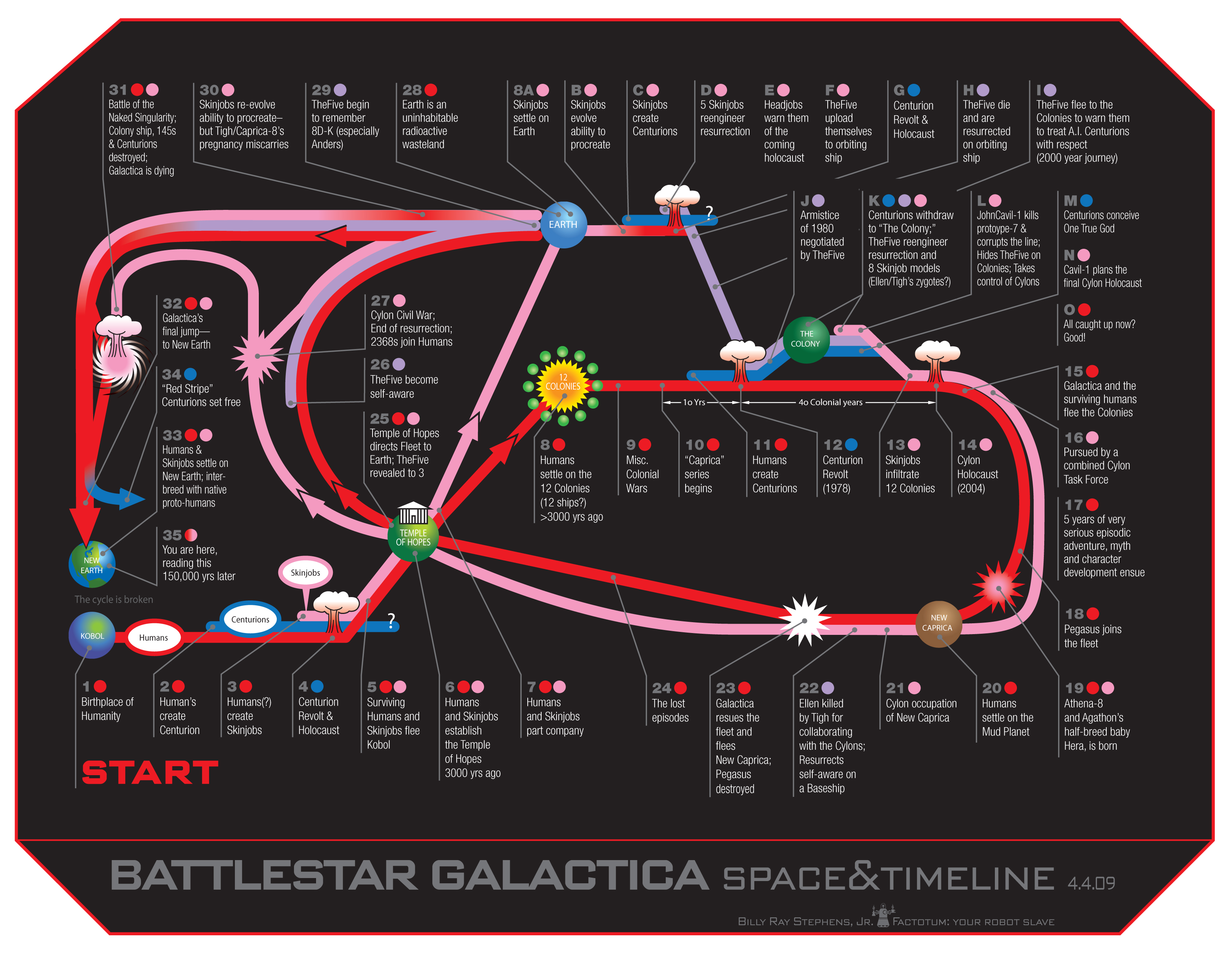 Tv Show Battlestar Galactica Wallpaper