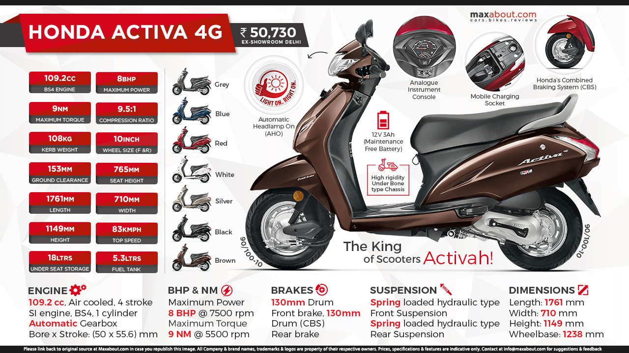 Honda Activa 4g The King Of Scooters